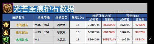 dnf私服发布网雪人套上架白红金三种颜色