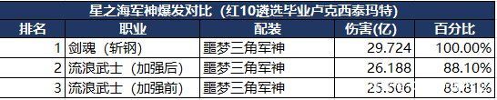 dnf公益服发布网史上最酷炫的时装，坐骑套，因为得罪了动物套玩家而没能上架