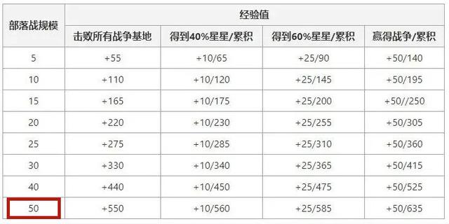 dnf私服厉害装备代码