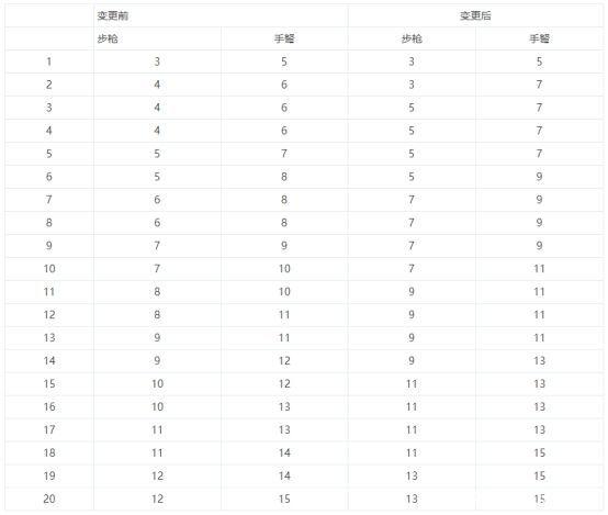 dnf公益服买下红17太刀鬼泣，技术流大师木叶，也想争第一剑魂1099