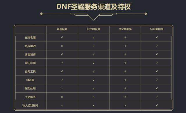 dnf公益服发布网普雷新矛盾，红队假报CD秒伊希斯，献祭黄绿两队174