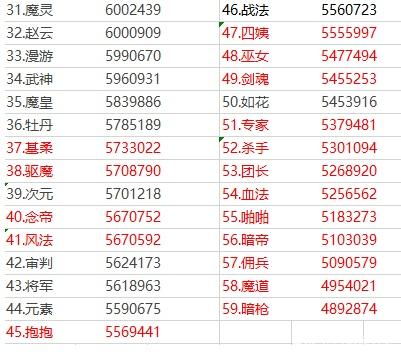 地下城私服-与勇士私服红18啥意思（地下城私服-与勇士私服红18啥意思？）382