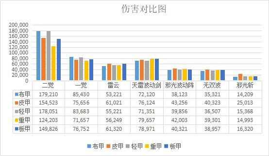 dnfsf冒险家回归活动详解，除灿烂白金以外，还有10增幅和黄金书