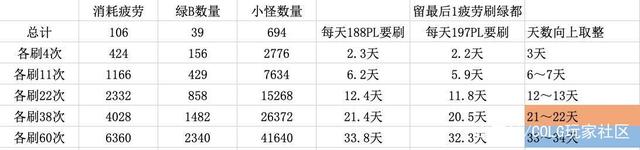 地下城私服十周年站街25天史诗罐子可以开啦，你的红眼开出冰柱了吗？